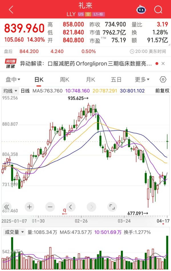 实配网配资 “减肥神药”进入口服时代 礼来登顶“减肥药王”？
