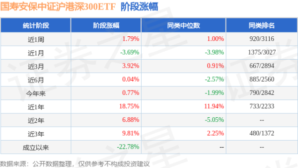 珺牛策略 一季报点评：国寿安保中证沪港深300ETF基金季度涨幅3.52%