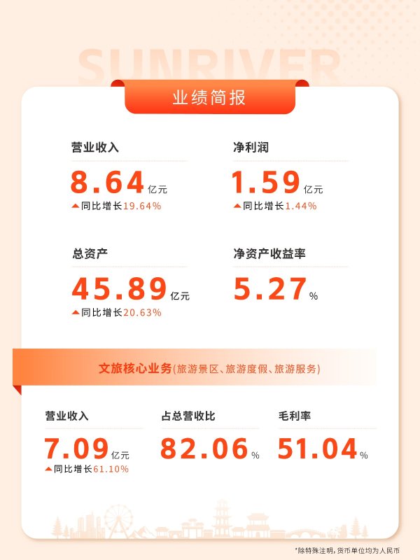 嘉多网 九图速览祥源文旅2024年度业绩 2025.04.27