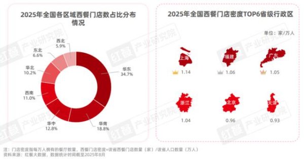 博远策略 西餐发展报告2025：市场规模逼近千亿，“漂亮饭”、美式慢烤火爆