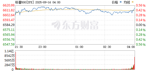 R图 SPX_0