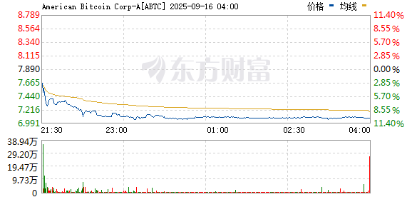 R图 ABTC_0