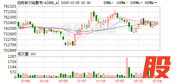 K图 BRK_A_0
